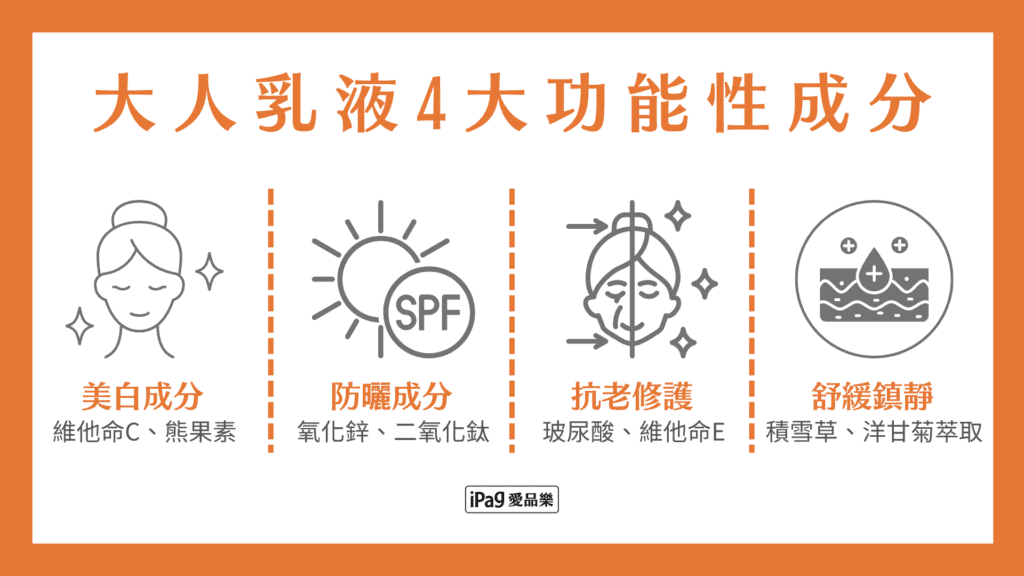 大人乳液4大功能性成分