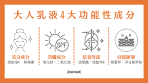 嬰兒乳液大人也能用 大人乳液4大功能性成分