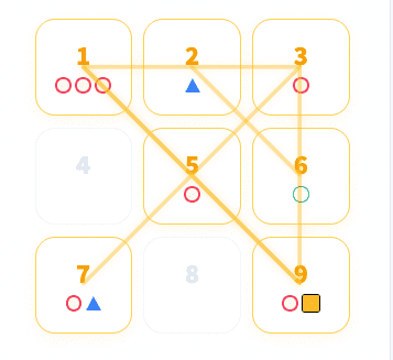 生命靈數計算器：九宮格免費算