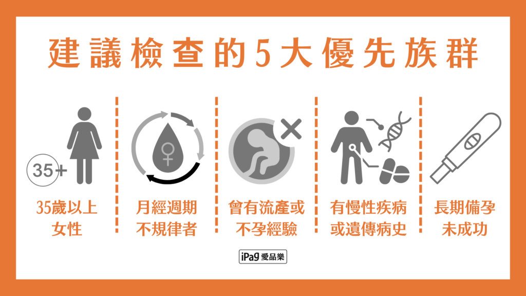 建議優先進行備孕的檢查的族群