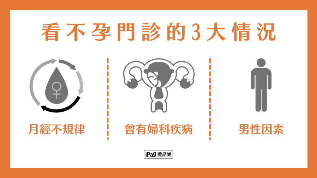 看不孕門診的3大情況